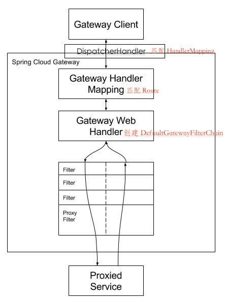 Spring-Cloud-Gateway 源码解析 —— 处理器 (3.2) 之 RoutePredicateHandlerMapping 路由匹配 的封面