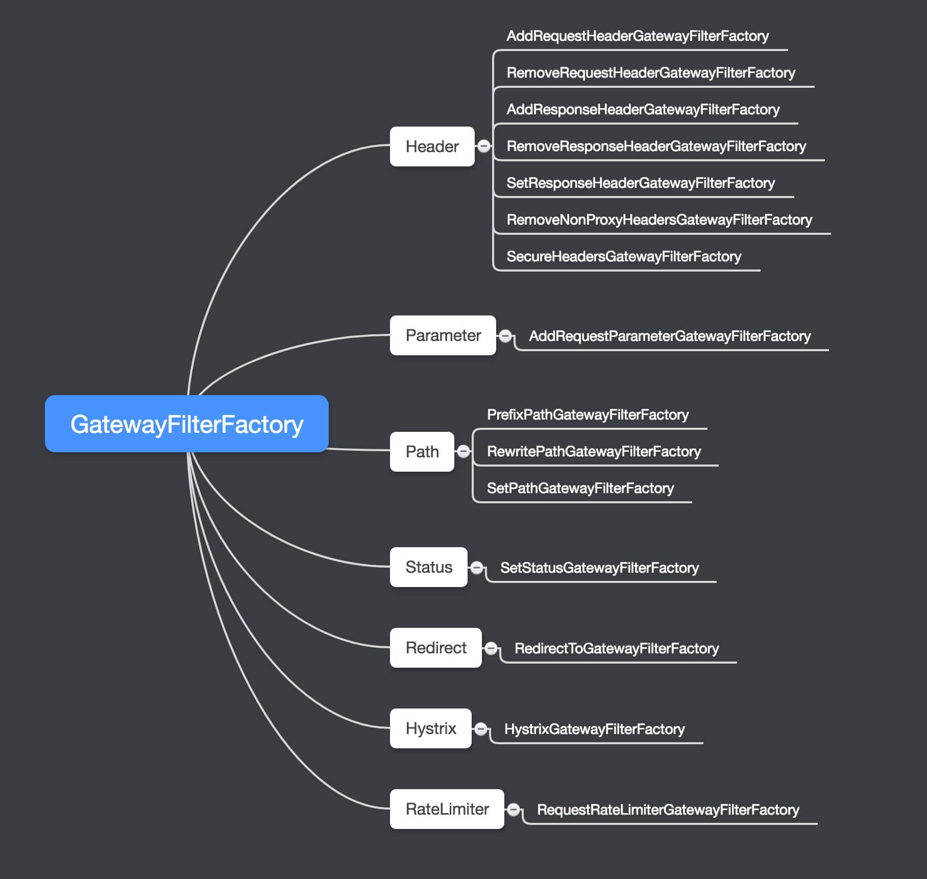 Spring-Cloud-Gateway 源码解析 —— 过滤器 (4.2) 之 GatewayFilterFactory 过滤器工厂 的封面