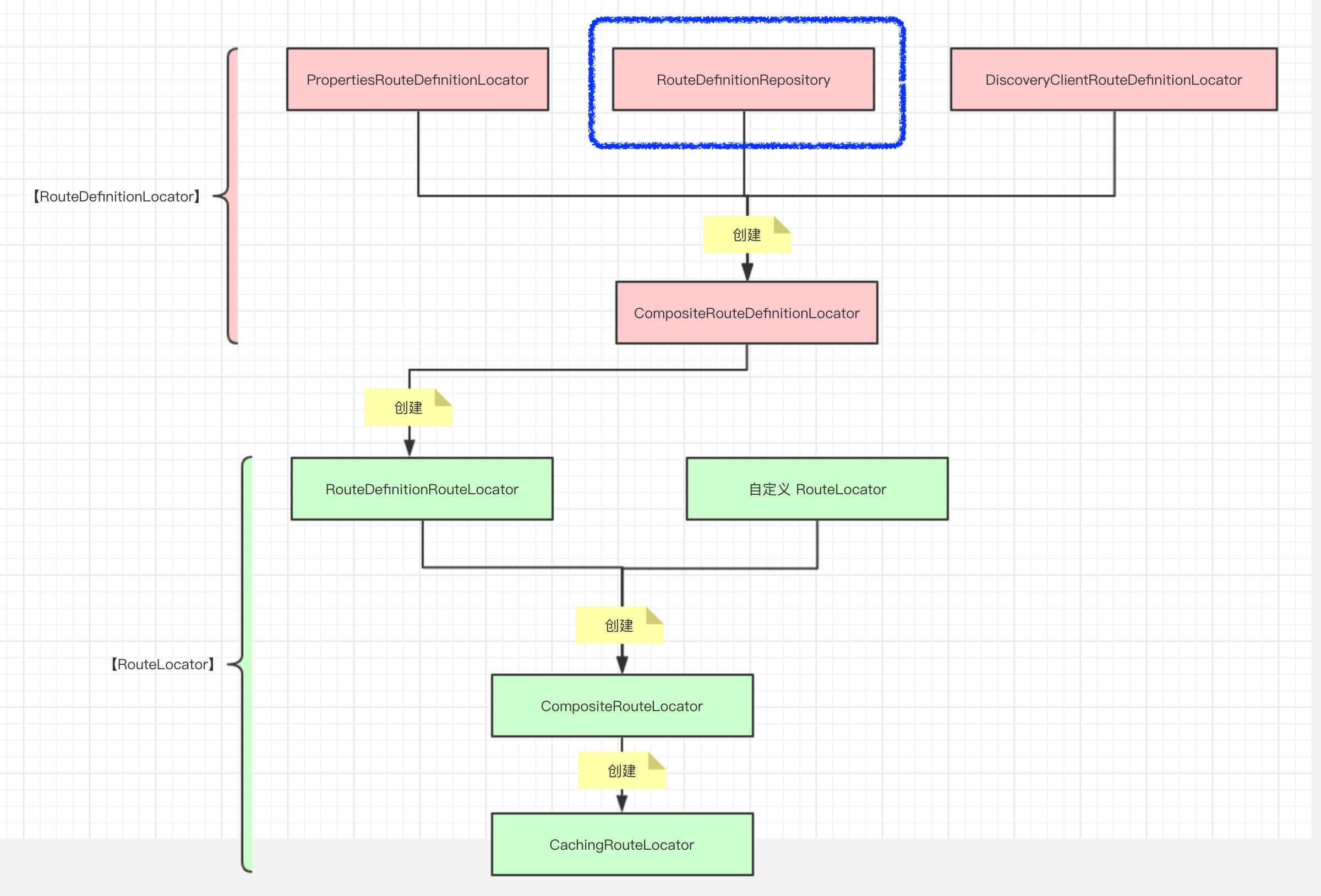 Spring-Cloud-Gateway 源码解析 —— 路由（1.3）之 RouteDefinitionRepository 存储器 的封面