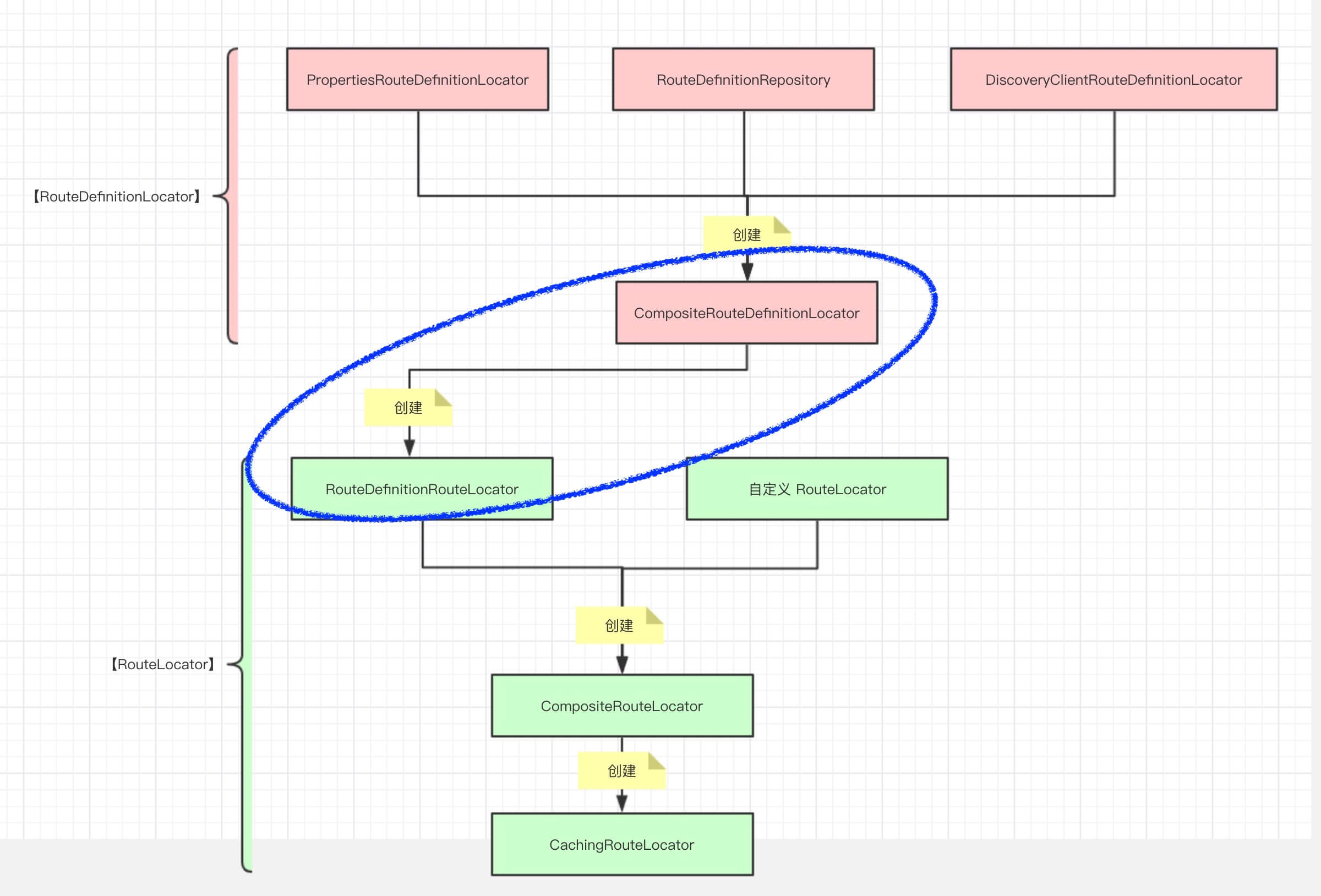 Spring-Cloud-Gateway 源码解析 —— 路由（2.2）之 RouteDefinitionRouteLocator 路由配置 的封面